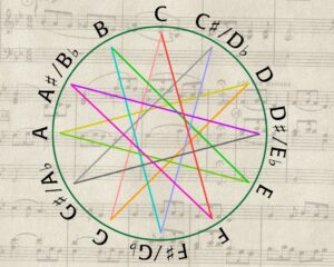 Müziğin Görsel Haritası: Beşliler Çemberi Nedir, Nasıl Kullanılır?